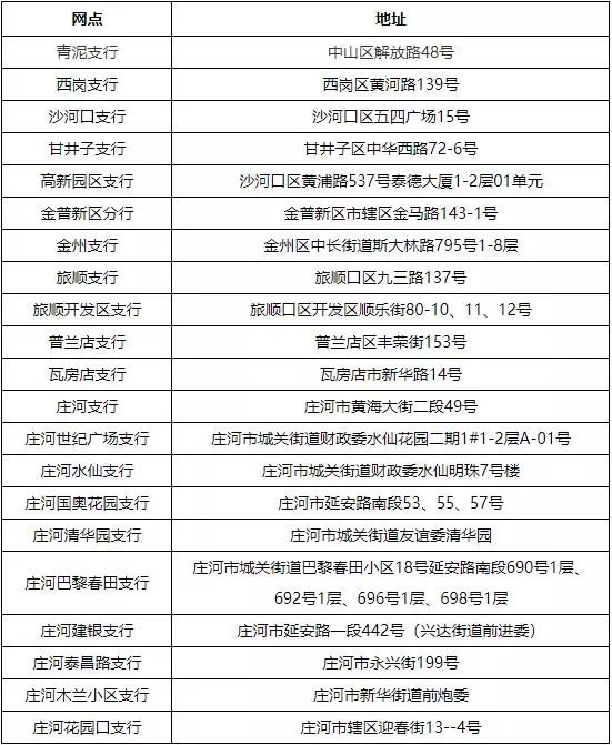 最新套公积金卡联系方式方法分析(最方便真实的昭通住房公积金卡怎么用方法)