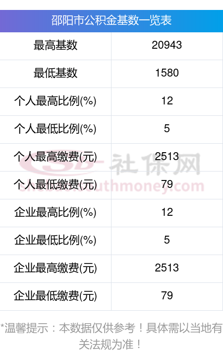 最新公积金卡回收比例是多少方法分析(最方便真实的昭通公积金卡被吞了怎么办方法)