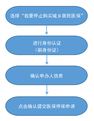最新怎样跟药店的人说套公积金卡方法分析(最方便真实的昭通药店有公积金吗方法)