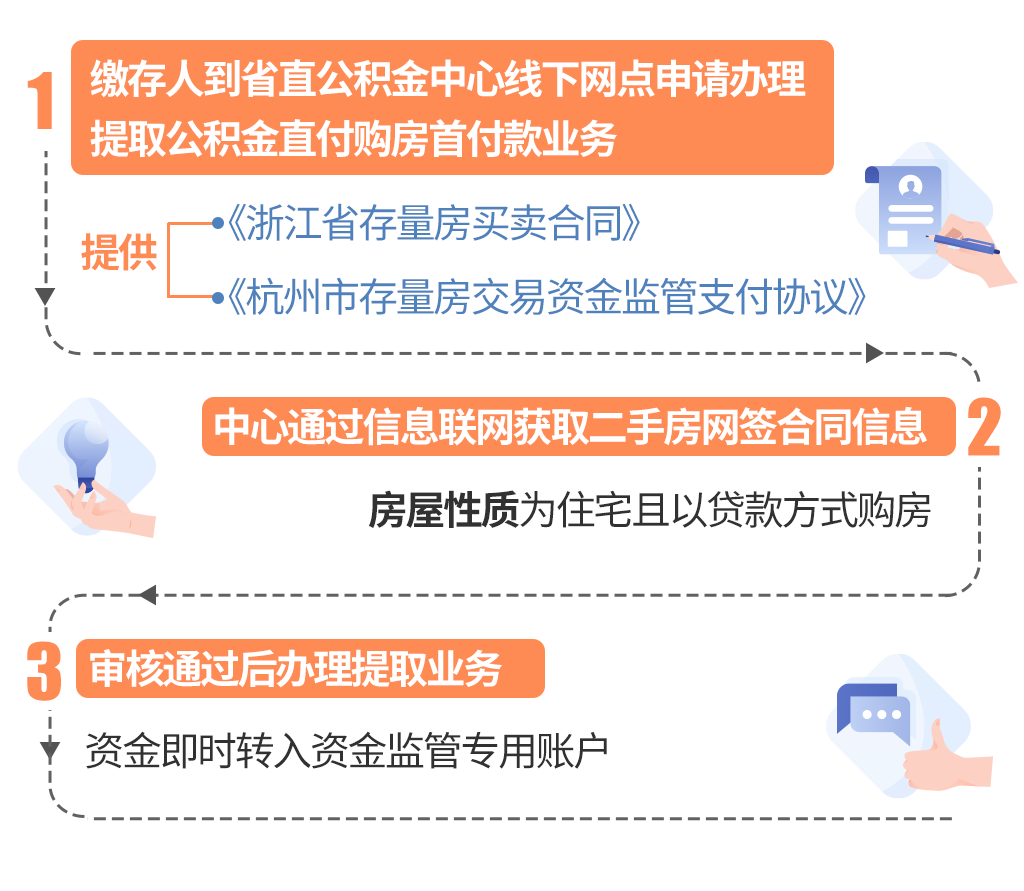 最新线下套公积金卡联系方式方法分析(最方便真实的昭通线下公积金怎么提取方法)