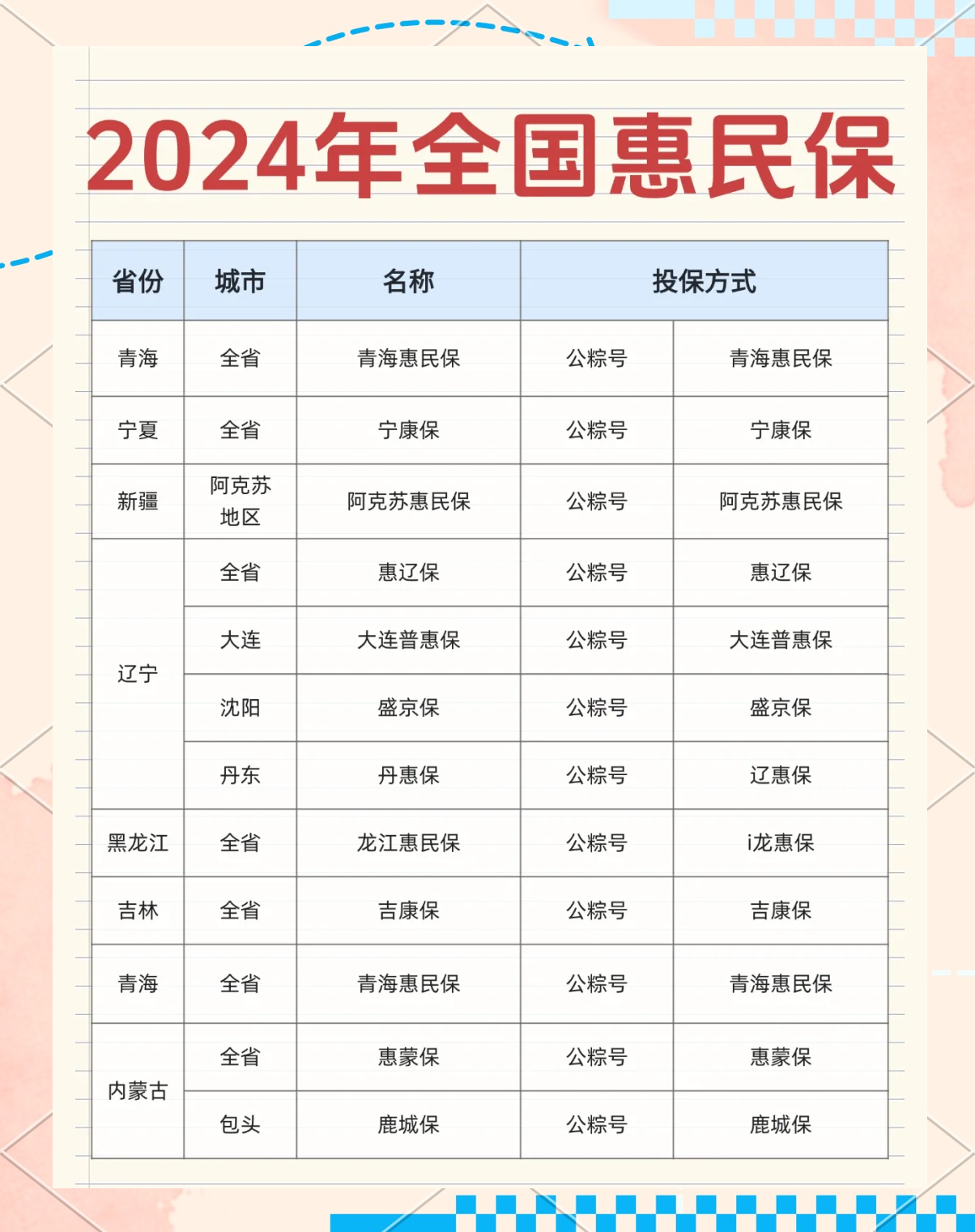 最新城市惠民保障怎么取消方法分析(最方便真实的昭通如何取消惠民保自动微信扣款方法)