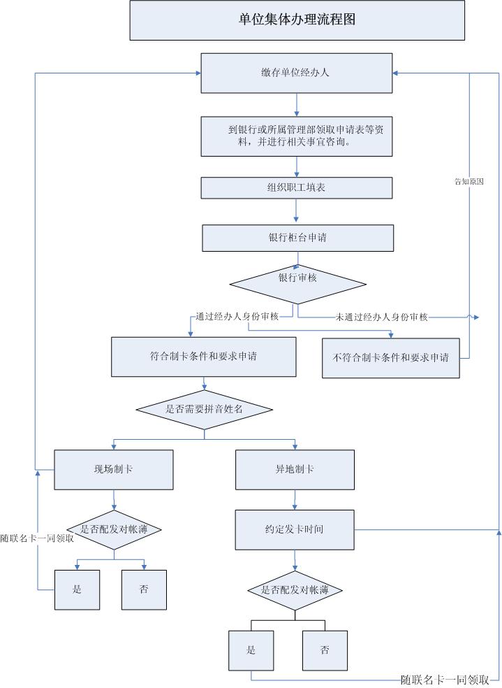 最新公积金卡网上激活流程图方法分析(最方便真实的昭通公积金卡网上激活流程图片方法)