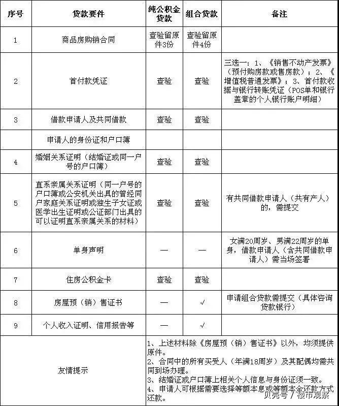 最新昆山高价回收公积金卡联系方式方法分析(最方便真实的昭通昆山高价回收公积金卡联系方式电话方法)