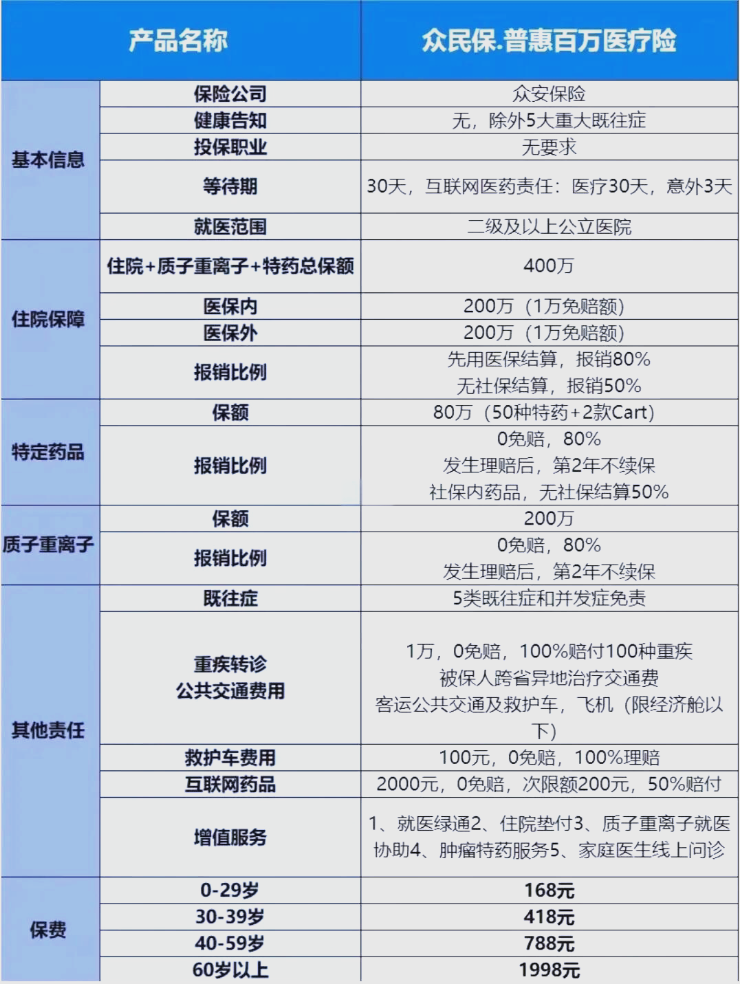 最新惠民保险一览表方法分析(最方便真实的昭通惠民保险是什么保险149元方法)
