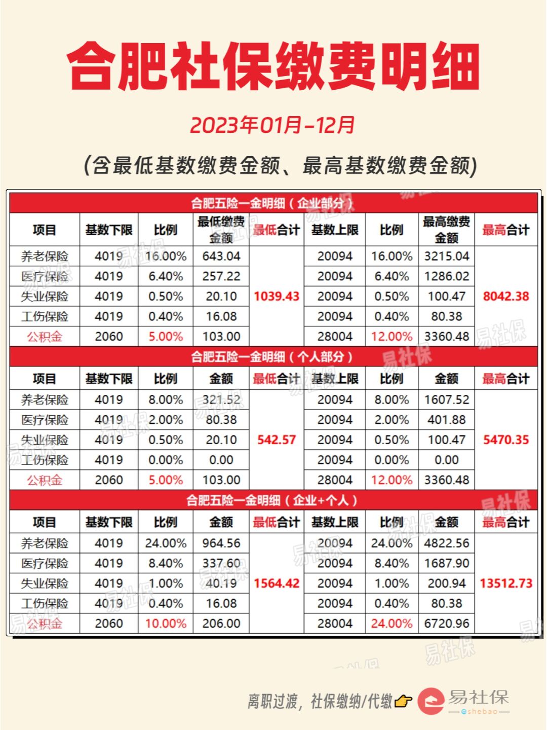 最新灵活就业公积金8%和5%区别方法分析(最方便真实的昭通灵活就业人公积金2020年最新政策方法)