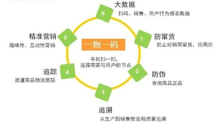 最新进口商品溯源防伪平台方法分析(最方便真实的昭通12315防伪查询扫一扫方法)