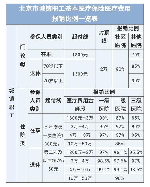最新医院报销80%计算公式方法分析(最方便真实的昭通医院报销80%怎么算方法)
