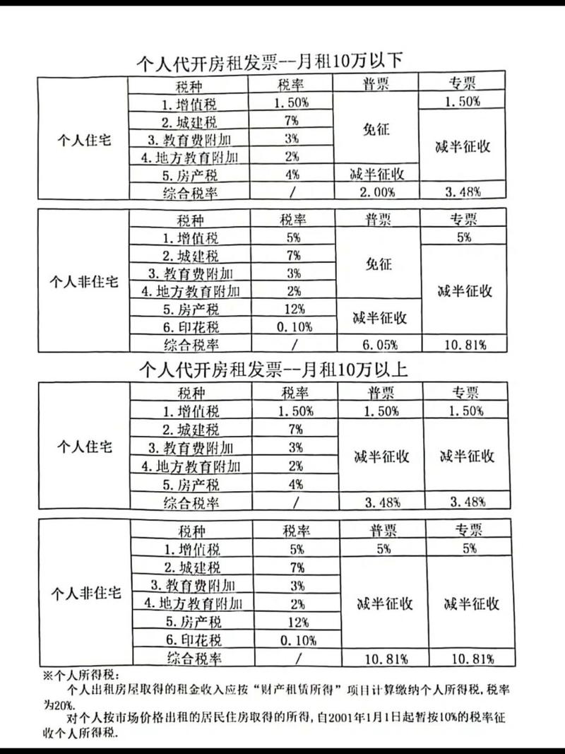 最新税率13%是乘以多少方法分析(最方便真实的昭通税率13%,税额怎么算方法)