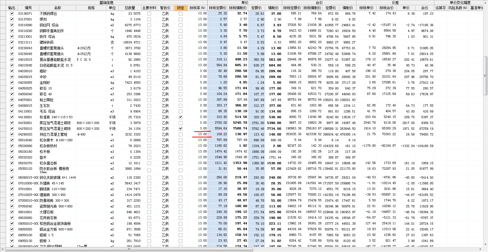 最新税率13%是乘以多少方法分析(最方便真实的昭通税率13%,税额怎么算方法)