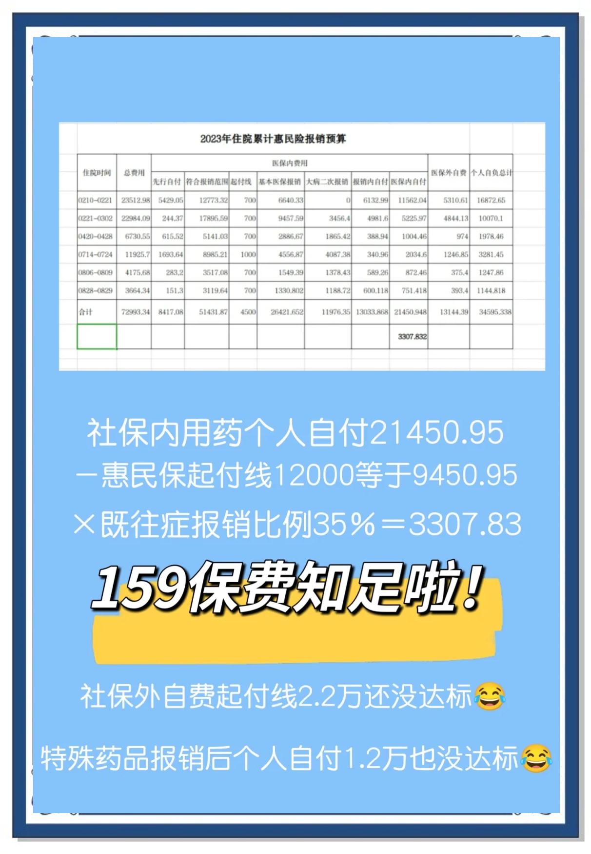 最新惠民保险怎么买方法分析(最方便真实的昭通十堰市惠民保险怎么买方法)