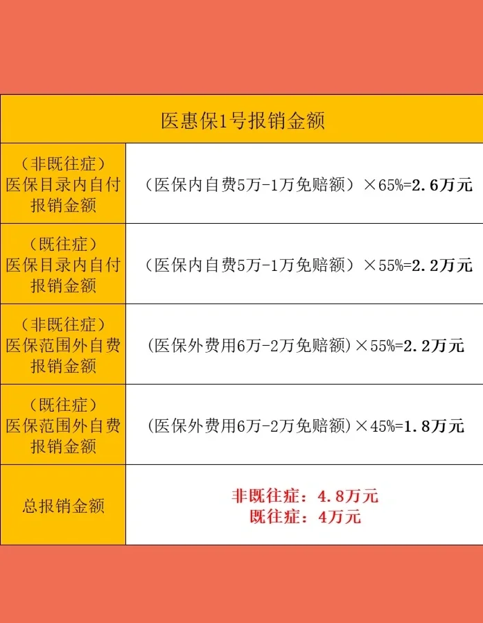 最新惠民保险怎么买方法分析(最方便真实的昭通十堰市惠民保险怎么买方法)