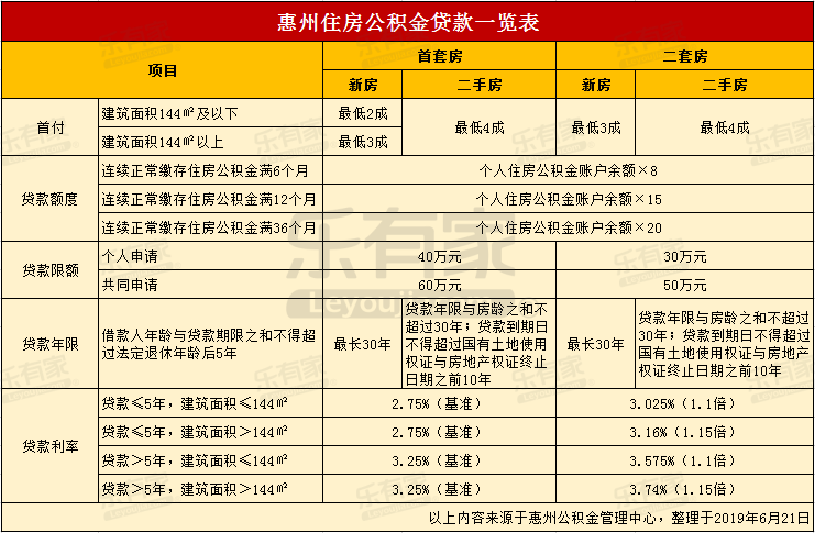 最新24小时高价回收公积金东莞方法分析(最方便真实的昭通东莞取公积金方法)