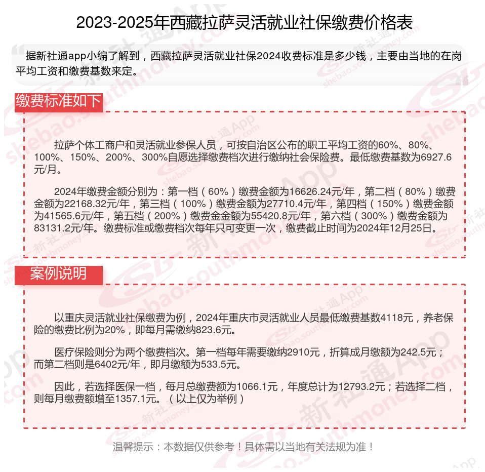 最新社保不想交了可以退吗方法分析(最方便真实的昭通个人灵活社保不想交了可以退吗方法)