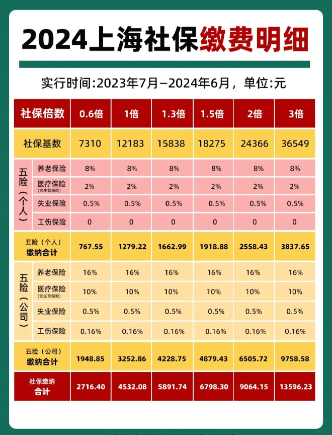 最新套公积金卡联系方式2024方法分析(最方便真实的昭通公积金卡领取流程方法)