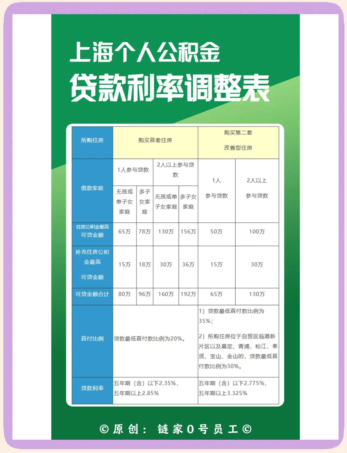 最新上海哪有套公积金卡的方法分析(最方便真实的昭通上海公积金用什么银行卡方法)