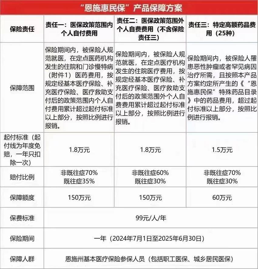 最新惠民保险怎么报销方法分析(最方便真实的昭通湖南省惠民保险怎么报销方法)