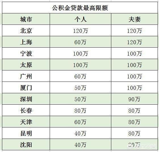 最新公积金卡钱会过期吗方法分析(最方便真实的昭通公积金卡过期了钱还打得上来不?方法)