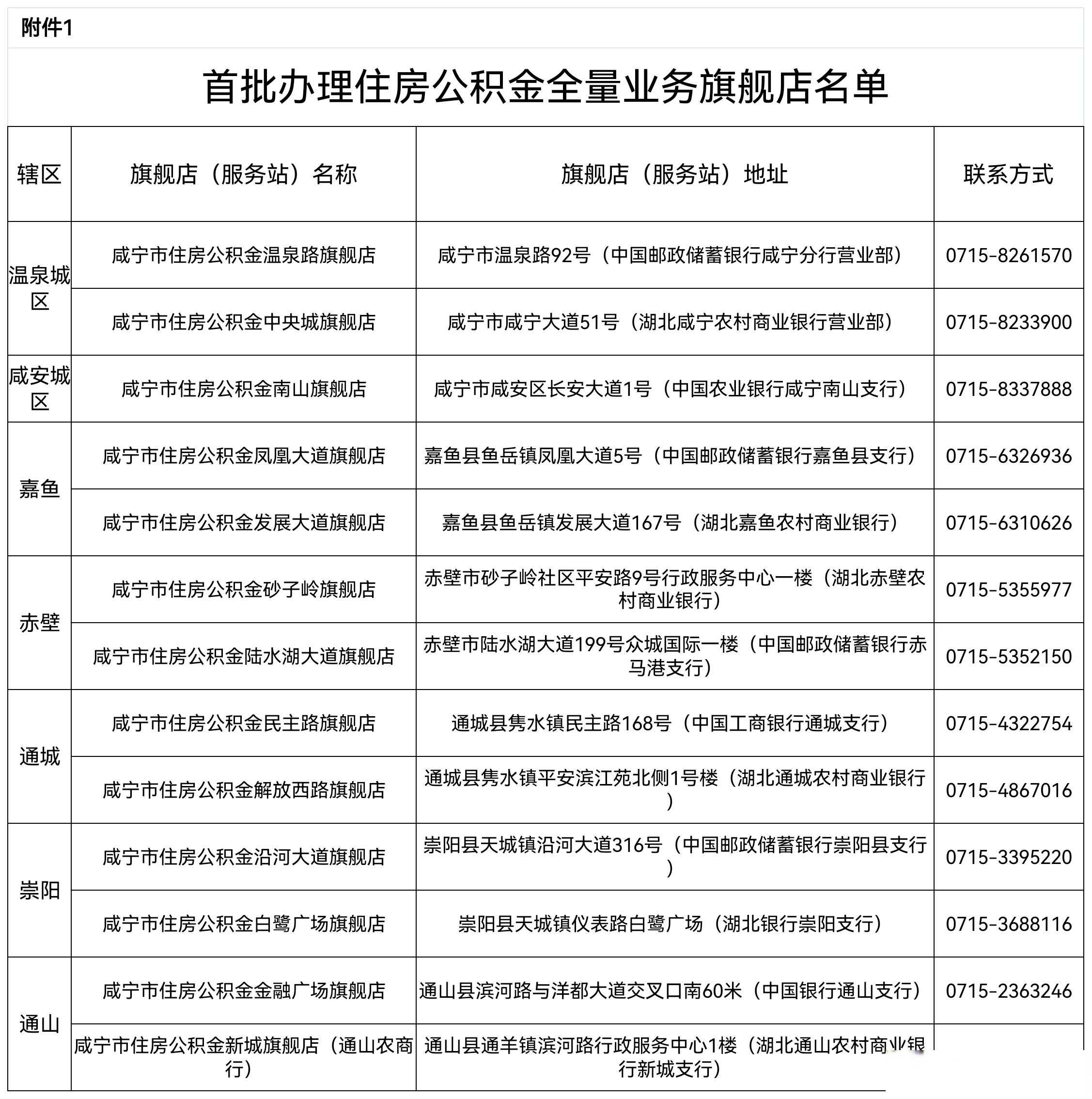 最新中介公积金卡怎么取现方法分析(最方便真实的昭通公积金中介怎么提取方法)