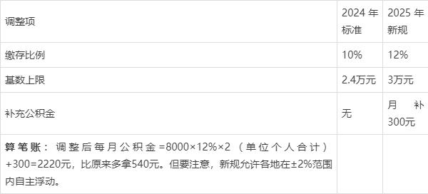 最新套公积金卡联系方式2025方法分析(最方便真实的昭通公积金套现公司电话方法)