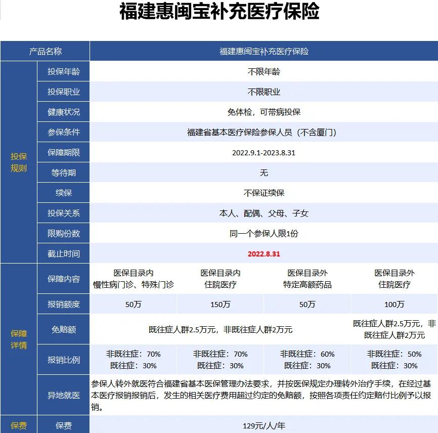 最新惠民保险158元方法分析(最方便真实的昭通惠民保险69元方法)