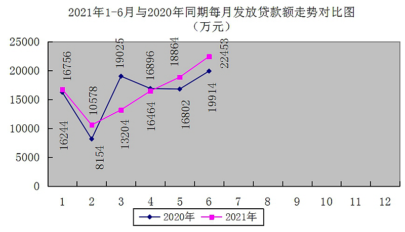 最新南京回收公积金卡金额方法分析(最方便真实的昭通南京 公积金卡方法)
