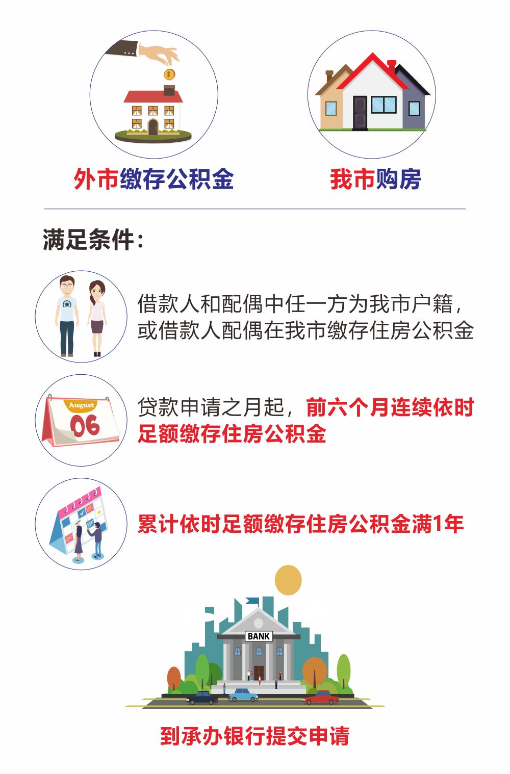 最新我公积金套现了6000元怎么办方法分析(最方便真实的昭通公积金套现会影响后期买房贷款吗方法)