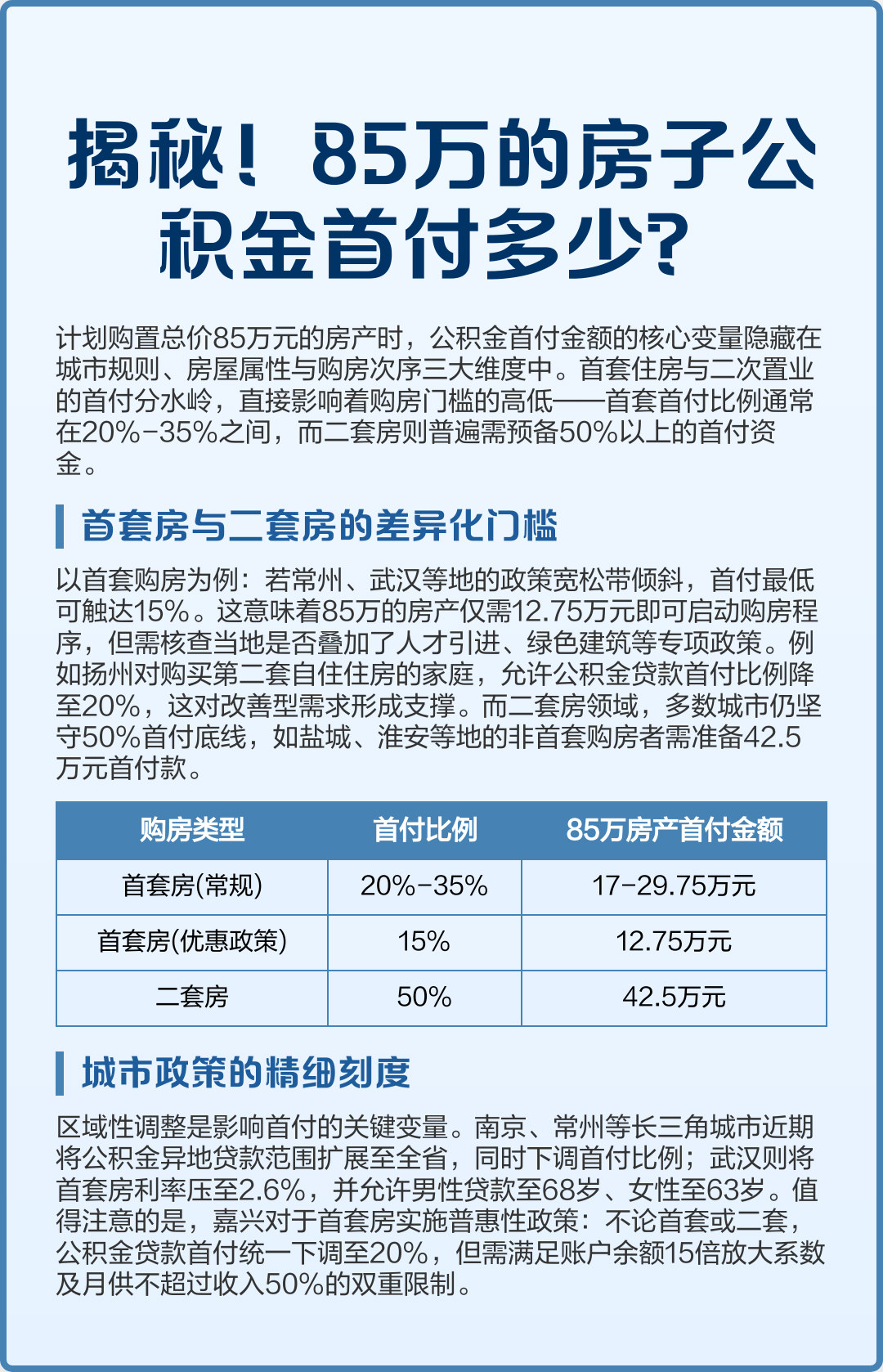 最新公积金报销85%怎么算方法分析(最方便真实的昭通住房公积金报销多少方法)